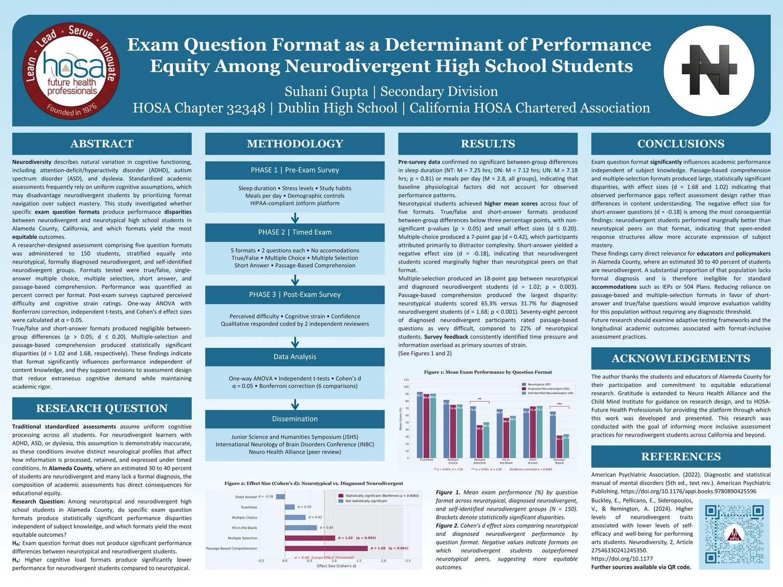 Research poster: Exam Question Format as a Determinant of Performance Equity Among Neurodivergent High School Students, by Suhani Gupta, HOSA SLC 2026